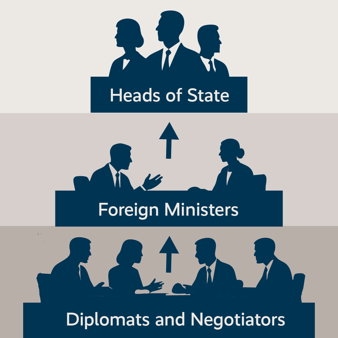 MunSecConf's tweet image. You think diplomacy is all about presidents and prime ministers? Think again. @ischinger explains why real progress starts with diplomats or skilled negotiators — and why leaders should be the last resort.
Listen to “Das Wissen” (in German) for more: swr.de/swrkultur/wiss…