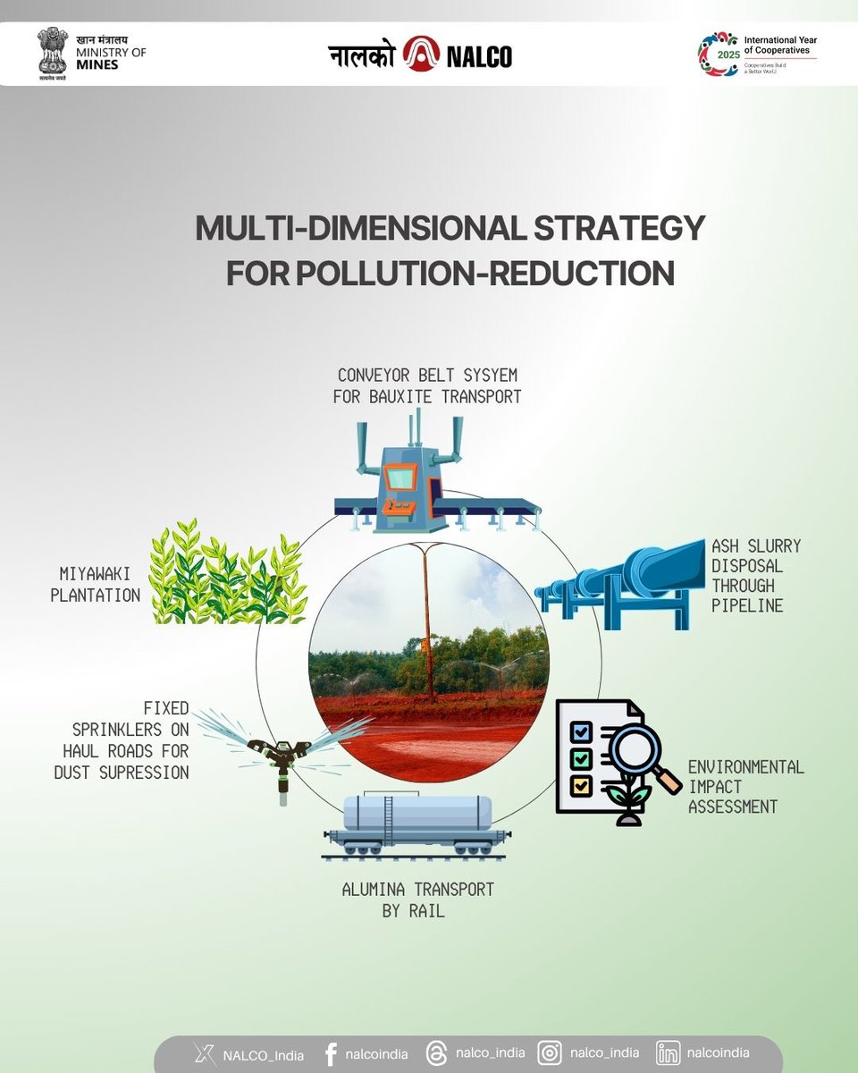 NALCO, a CPSE under the Ministry of Mines, is adopting a focused strategy to reduce pollution across its operations. Key initiatives include conveyor belt systems for bauxite transport, pipeline-based ash slurry disposal, rail transport of alumina, dust suppression through fixed