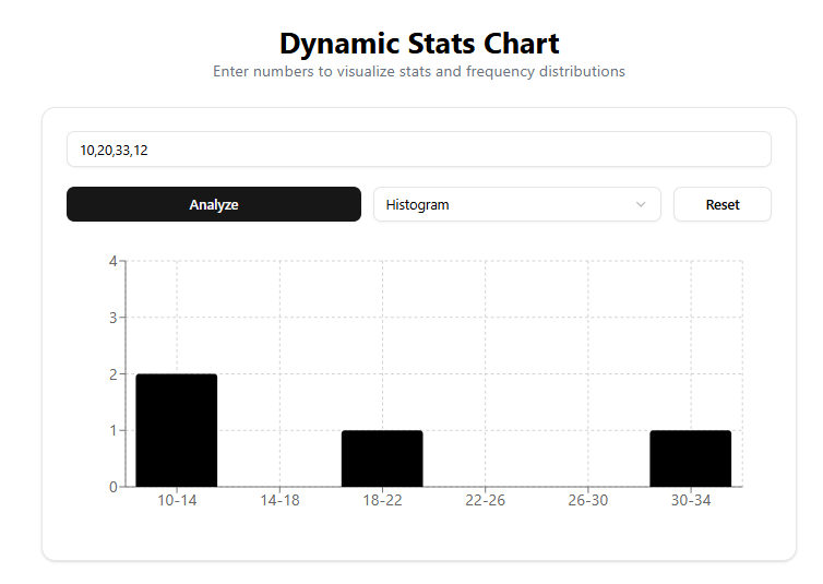umeshsuwal_'s tweet photo. #LSPPDay53
Today, I learned to use <ReferenceLine /> to add mean lines and enhance <Tooltip> with custom stats making charts more informative and insightful.
@lftechnology
#60DaysOfLearning2025 #LearningWithLeapfrog https://t.co/PEFjR74KJ1