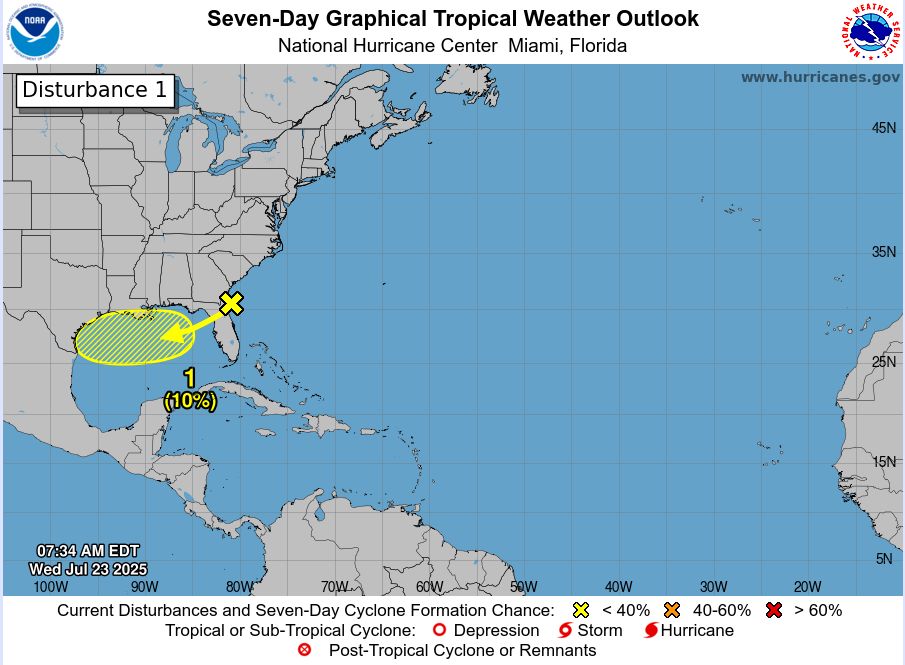 wxbrad's tweet image. Another stalled front means another small chance of tropical development along the Gulf coast. Like the last time, there's not much support among most of the guidance, and chances remain low for a weak system, mainly just in the ECMWF ensembles. It looks like a rainmaker at the…