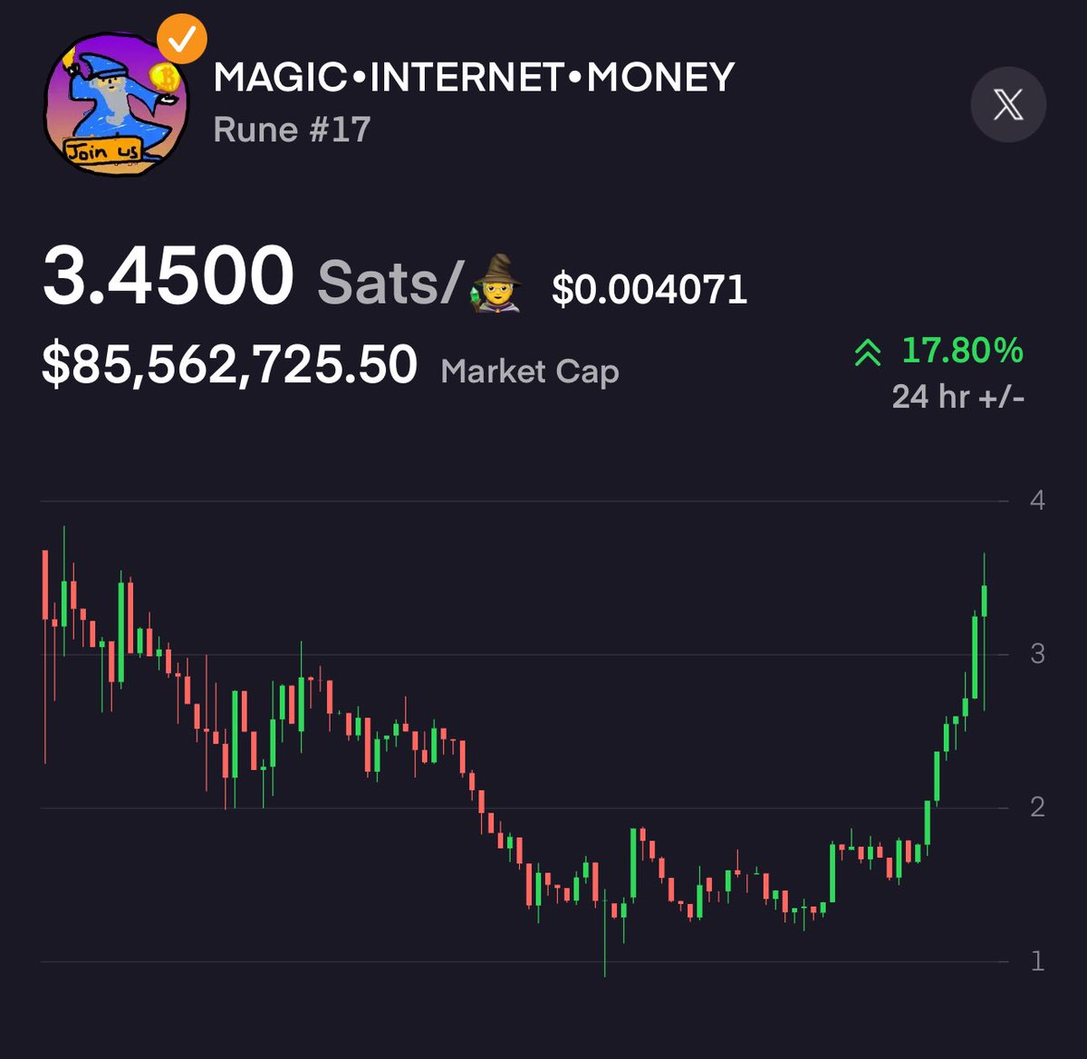 SatGoBTC's tweet image. 🟢 NOTICE•ME•SENPAI (up 30%) and MAGIC•INTERNET•MONEY (up 18%) are absolutely cooking 🧑🍳 today!
🟢 Level Up your Bitcoin ecosystem experience with SatGo!