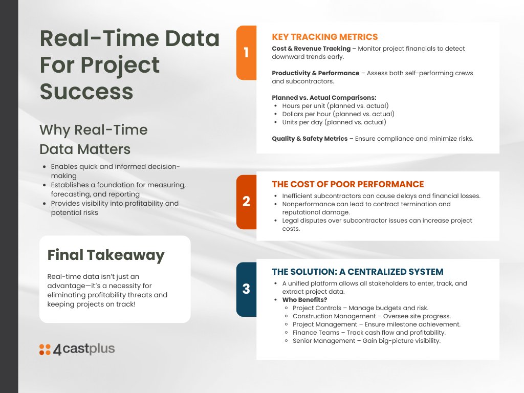 With a unified platform enabling collaboration across project controls, field teams, finance, and management, teams can identify risks early and take proactive action to keep projects on track.

hubs.ly/Q03trqws0

#ProjectManagement #RealTimeData #4castplus