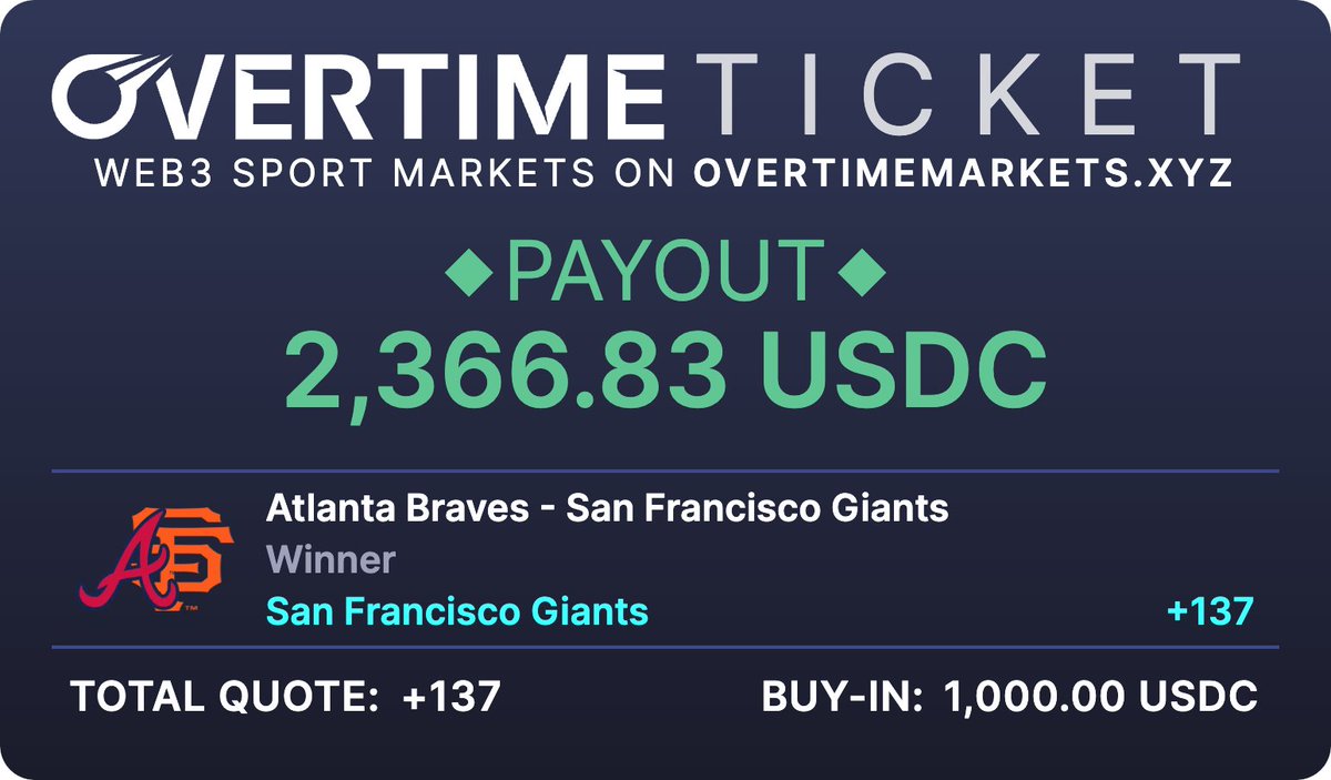 ⚾️ giants +137
🤖 bcs = 383