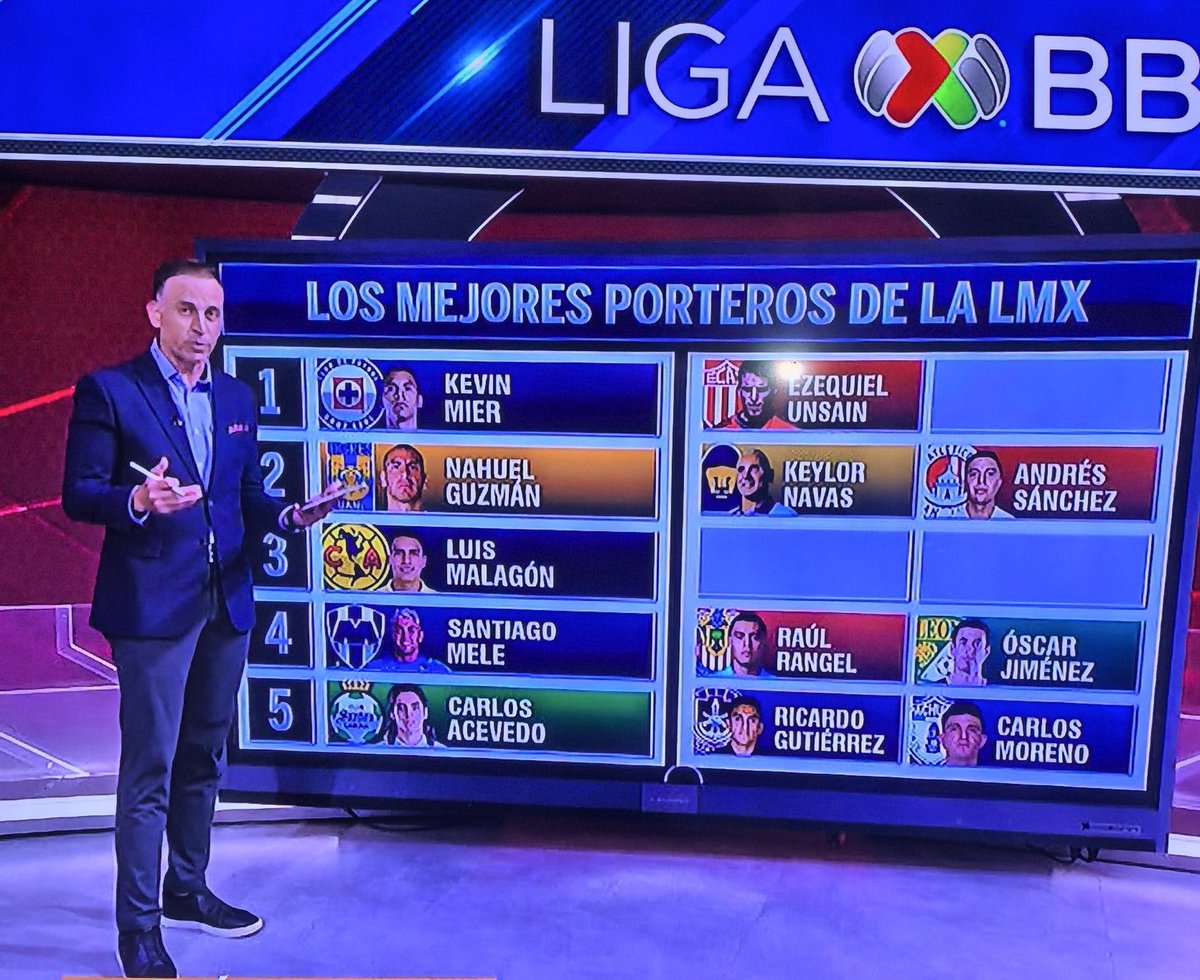 Pambol_Azteca's tweet image. Keylor Navas, a sus 38 años, es mejor que al menos tres o cuatro arqueros de esa lista.

Mamita querida con estos muchachos.