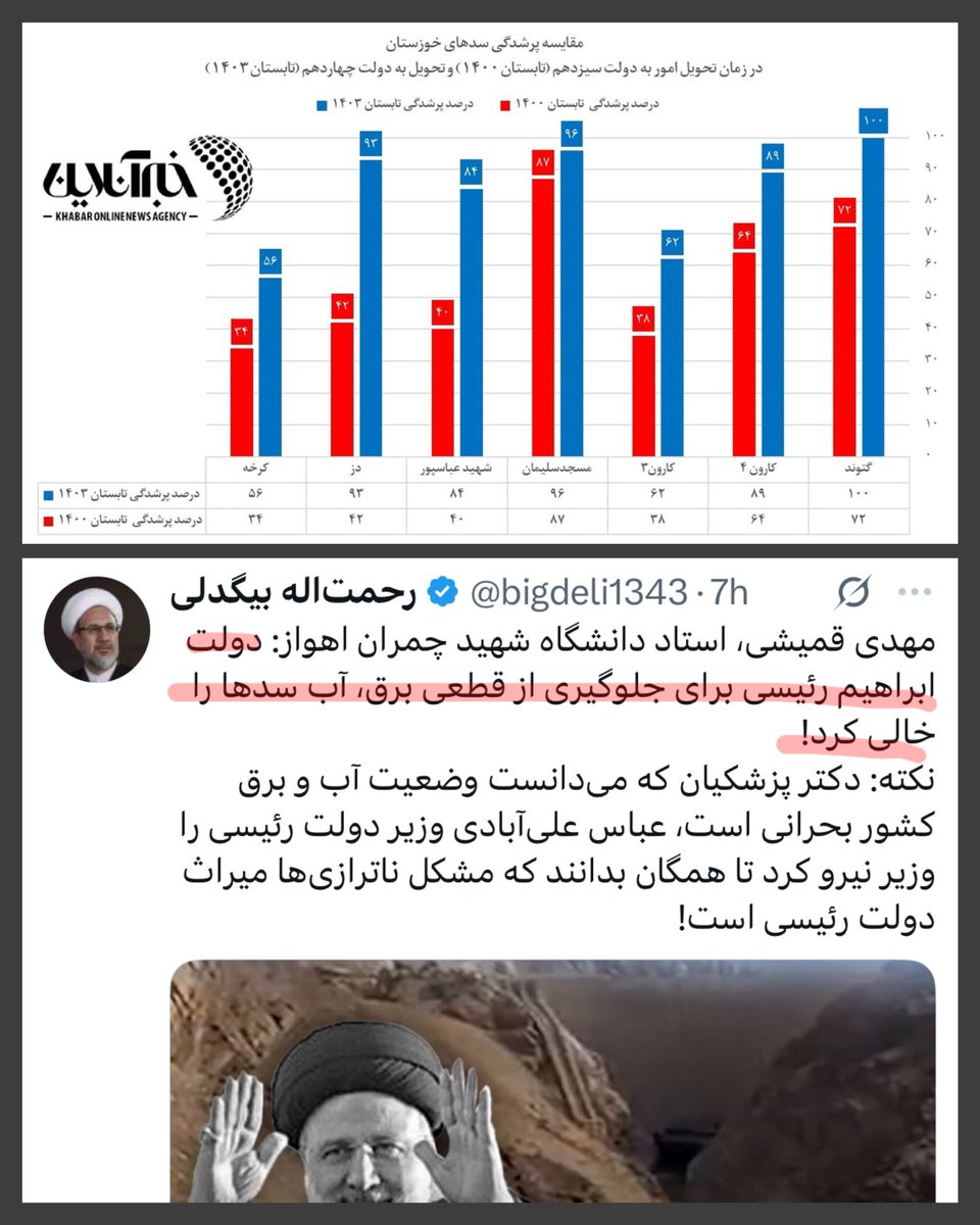 PChapsar's tweet image. شما فقط نمودار مقایسه پرشدگی سدهای خوزستان تو ابتدای دولت رییسی و آخر دولت رییسی رو ببین. حتی پُر تر از چیزی که گرفت تحویل داد.
نمودارو هم خود خبر آنلاین اصلاح طلب منتشر کرده.
شیادی رو از اصلاح طلبا بگیری انگار آب رو از ماهی گرفتی
