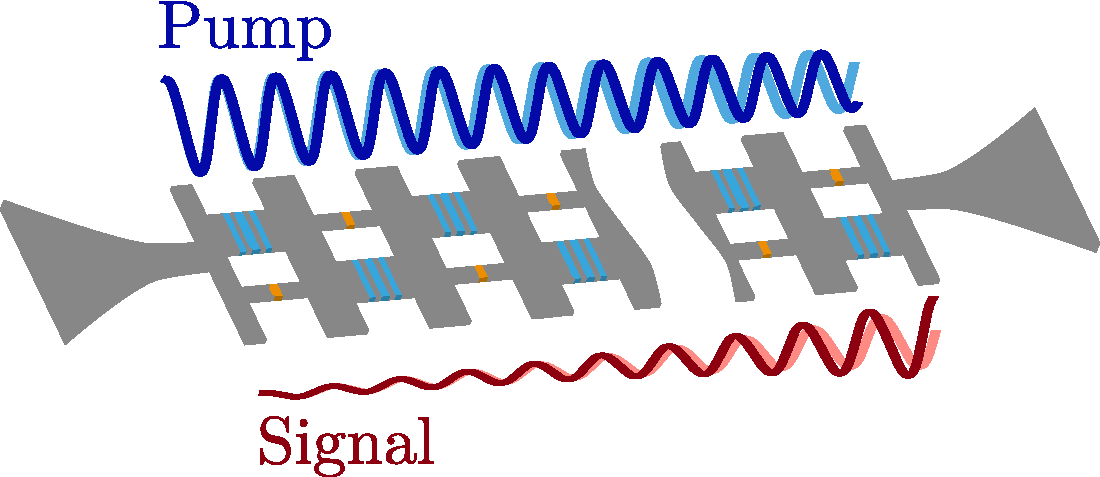 Editors' Suggestion: Gain compression in Josephson traveling-wave parametric amplifiers
Gwenael Le Gal, Guilliam Butseraen, Arpit Ranadive, Giulio Cappelli, Bekim Fazliji, Edgar Bonet, Eric Eyraud, Luca Planat, and Nicolas Roch
go.aps.org/4lBIAaG