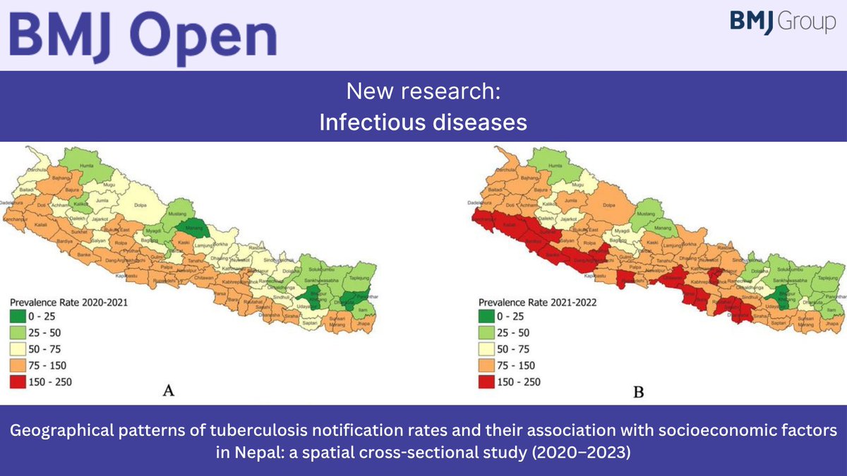 BMJ_Open's tweet image. What are the geographical patterns of #tuberculosis notification rates and their associations with socioeconomic factors?
Read more in this spatial cross-sectional study from #Nepal, 2020–2023: doi.org/10.1136/bmjope…