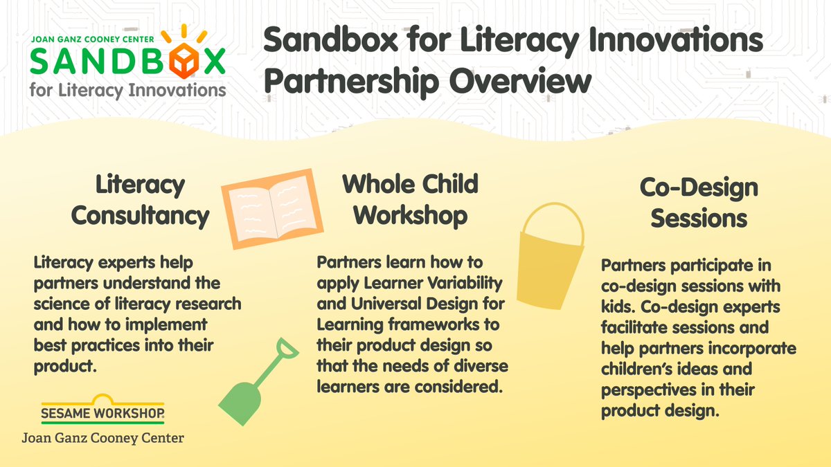 CooneyCenter's tweet image. How do #literacy #edtech partners work with the @cooneycenter in our Sandbox for Literacy Innovations? Three main ways: 1.) Literacy Consultancy 2.) Whole Child Workshop 3.) Co-Design Sessions. Learn more and apply to be a partner company at bit.ly/4kBJ1QY .