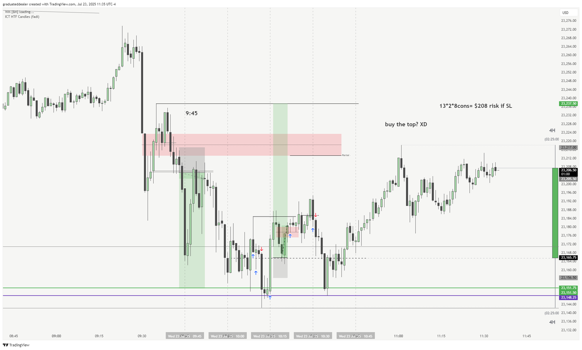 dyk_ceph's tweet image. $NQ Livestream @BIGBALLZBETZ
It's a beautiful day
I am happy to take losses knowing that i followed my rules to the T.
Made a mistake on the first entry, journaled. The chance of that mistake being repeated is damn way lower than it was before I journalled.
Next.