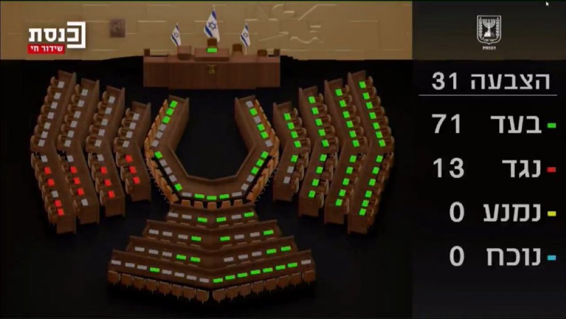 AlertaNews24's tweet image. 🇮🇱🇵🇸 | URGENTE: El Parlamento israelí aprueba la anexión de Cisjordania.