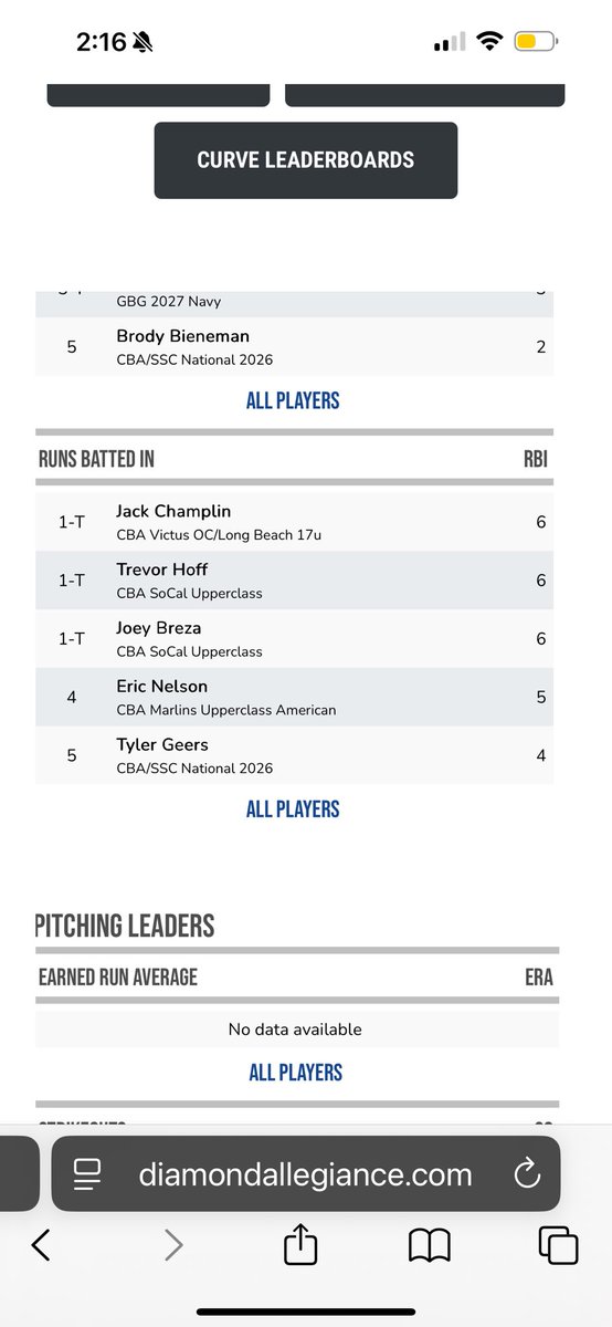 6 RBIs this weekend <a href="/Dmnd_Allegiance/">Diamond Allegiance</a> event in Temecula.