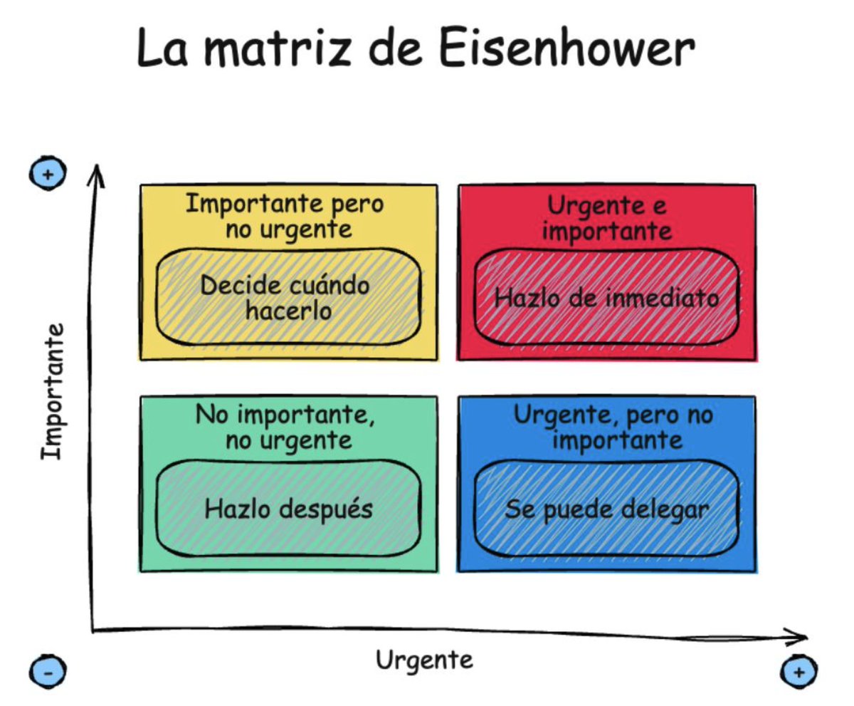 MemoriaHabil's tweet image. La mejor técnica para gestionar tu tiempo y prioridades. No he encontrado nada mejor, ¿y tú?