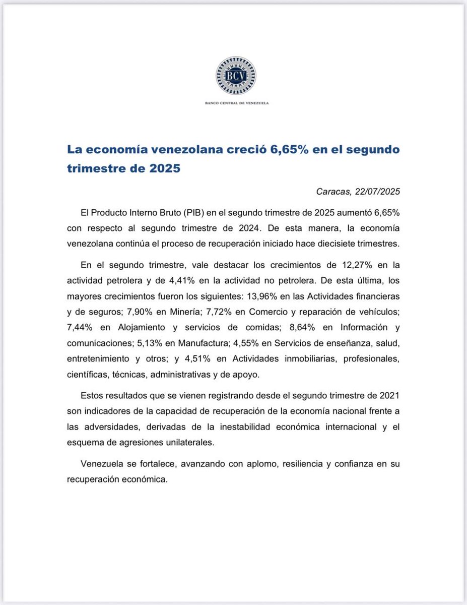 LuisitoPSUV4F's tweet image. #ULTIMAHORA| OFICIAL: Producto Interno Bruto en el segundo trimestre de 2025 aumentó 6,65% con respecto al segundo trimestre de 2024
Vicepresidenta @delcyrodriguezv: De esta manera, la economía venezolana continúa el proceso de recuperación iniciado hace diecisiete trimestres💬