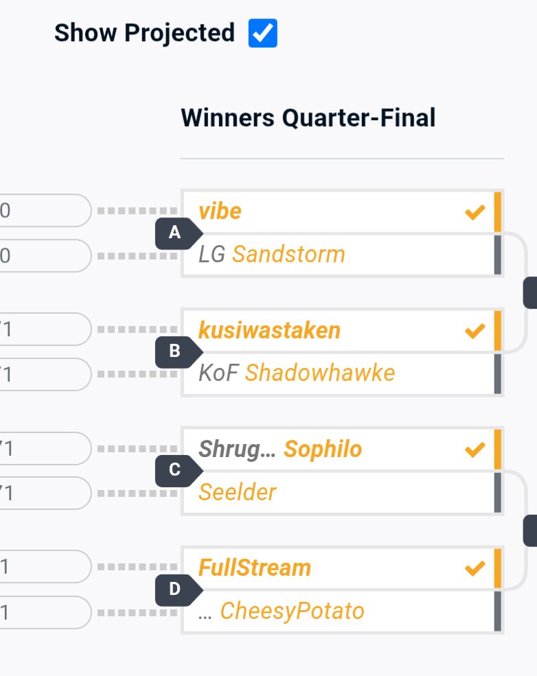 atWisely's tweet image. Rivals 2 at EVO is gonna be nuts
What do you mean Cheesy and Fullstream are supposed to play ROUND 1 of top 64?