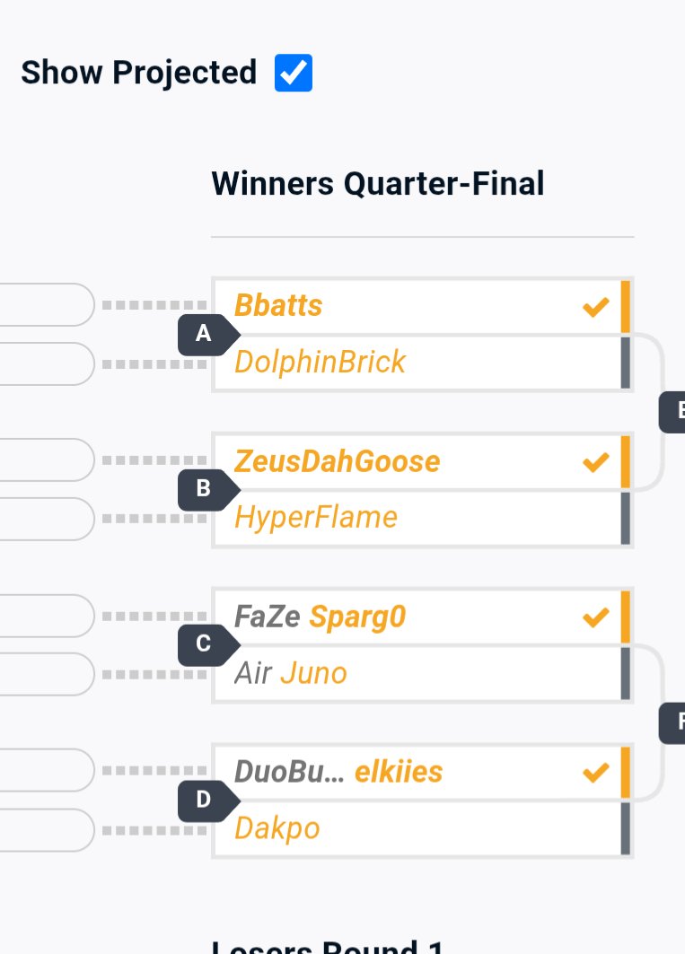 atWisely's tweet image. Rivals 2 at EVO is gonna be nuts
What do you mean Cheesy and Fullstream are supposed to play ROUND 1 of top 64?