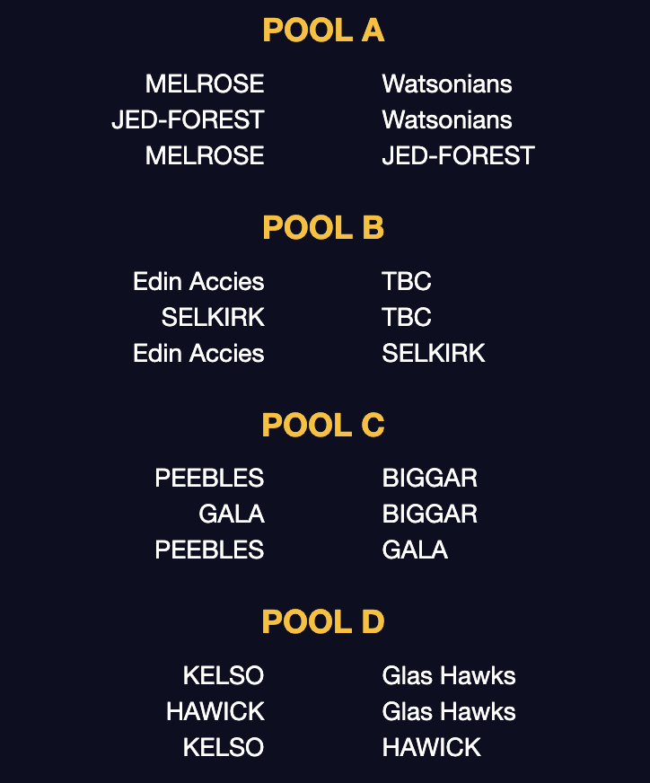 K7s is back on August 2nd for the Peebles 7s. Round 2 won't happen until April, so whoever wins will top the table for 9 months!!! The draw! <a href="/peeblesrfc/">Peebles RFC</a> <a href="/PeeblesRugby/">Peebles Rugby Club</a> <a href="/HawickRFC/">Hawick RFC</a> <a href="/Gala_Rugby/">Gala Rugby</a> <a href="/KelsoRugby/">Kelso RFC</a> <a href="/SelkirkRFCInfo/">Info@SelkirkRFC</a> <a href="/MelroseRugby/">Melrose Rugby</a> <a href="/JedforestRFC/">Jed-Forest RFC</a> <a href="/WATSONIANFC/">Watsonian FC</a> <a href="/EdinburghAccies/">Edinburgh Accies</a>