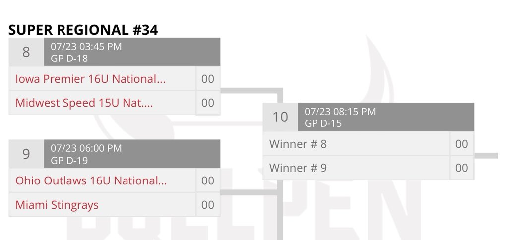 Heading into Supers and locked into Tier 2! Not where we wanted to land, but every game is another chance to compete, grow, and prove ourselves. Let’s get after it! <a href="/IowaPremierFP/">Iowa Premier Fastpitch</a> <a href="/bhs_tiger/">BHS Tiger Softball</a>