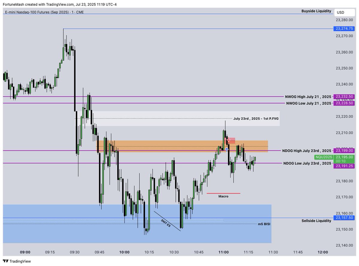 FortuneMashh's tweet image. First Trade of the Week – Red Start, Green Mindset
Started the week with a loss. My bias was for a continuation higher off the discount BISI, but the market had other plans. Price remained trapped between the previous day’s high and low, a reminder that some days are simply…