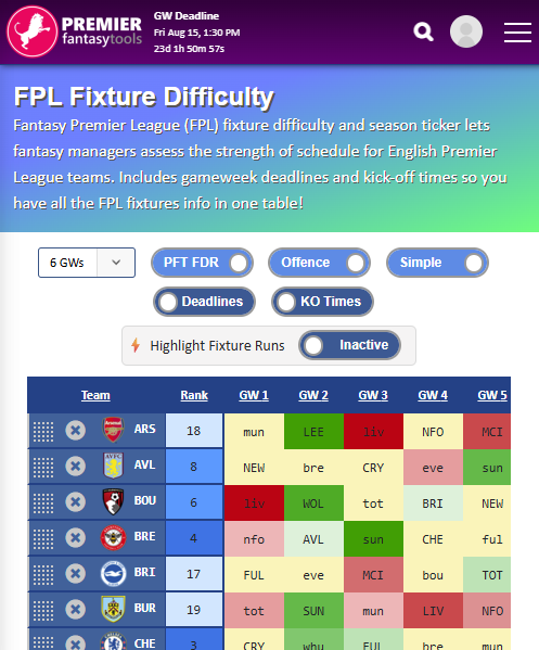 PremierFPLTools's tweet image. 🚨 Updated FPL App Now LIVE 🥳
✅ Interactive FDR Tool
✅ Team planner
➕ Live rank, ML tool, and more once season kicks-off!
📲 Android: play.google.com/store/apps/det…
📲 iOS: apps.apple.com/us/app/fpl-pre…
🔃 RPs appreciated 🙏🏼 #FPL
