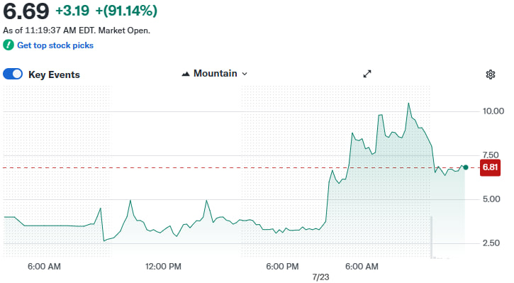 🔥 $PAPL is MOVING right out the gate

The early signal played out exactly as expected.

Already seeing momentum build — and it’s still under the radar for most traders.

✅ Perfect entry on Monday
✅ Strong volume follow-through
I’ve dropped the next targets + real-time updates