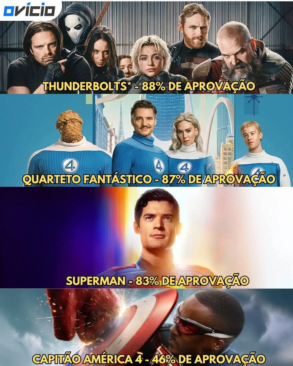 nerdiariobr's tweet image. Tem algo MUITO específico no único filme que foi mal recebido pela critica...

Eu não vou falar nada, mas acho que tá bem óbvio.