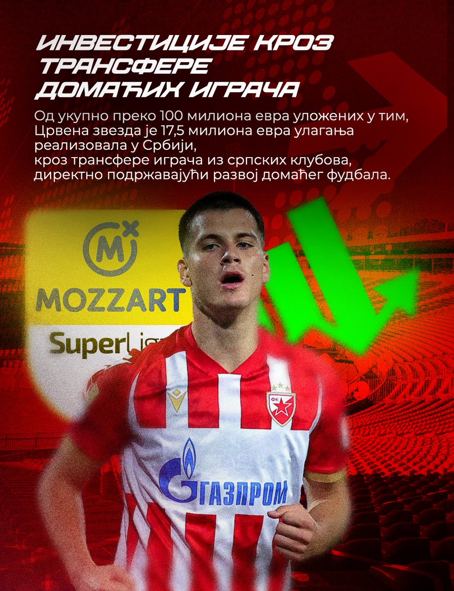 RedStarFamily's tweet image. ФК ЦРВЕНА ЗВЕЗДА (2014-2025)
4. ДОПРИНОС СРПСКОМ ФУДБАЛУ
#fkcz