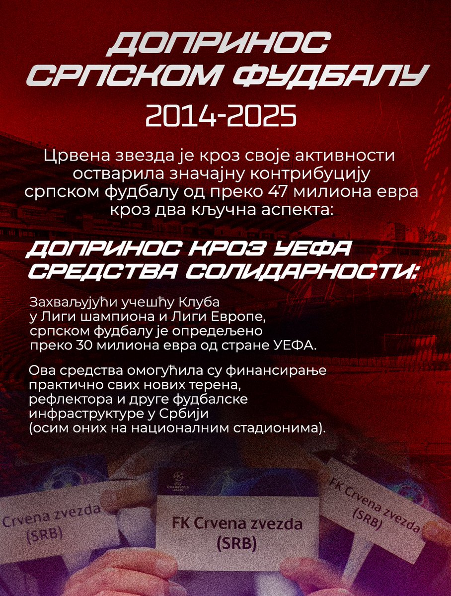 RedStarFamily's tweet image. ФК ЦРВЕНА ЗВЕЗДА (2014-2025)
4. ДОПРИНОС СРПСКОМ ФУДБАЛУ
#fkcz
