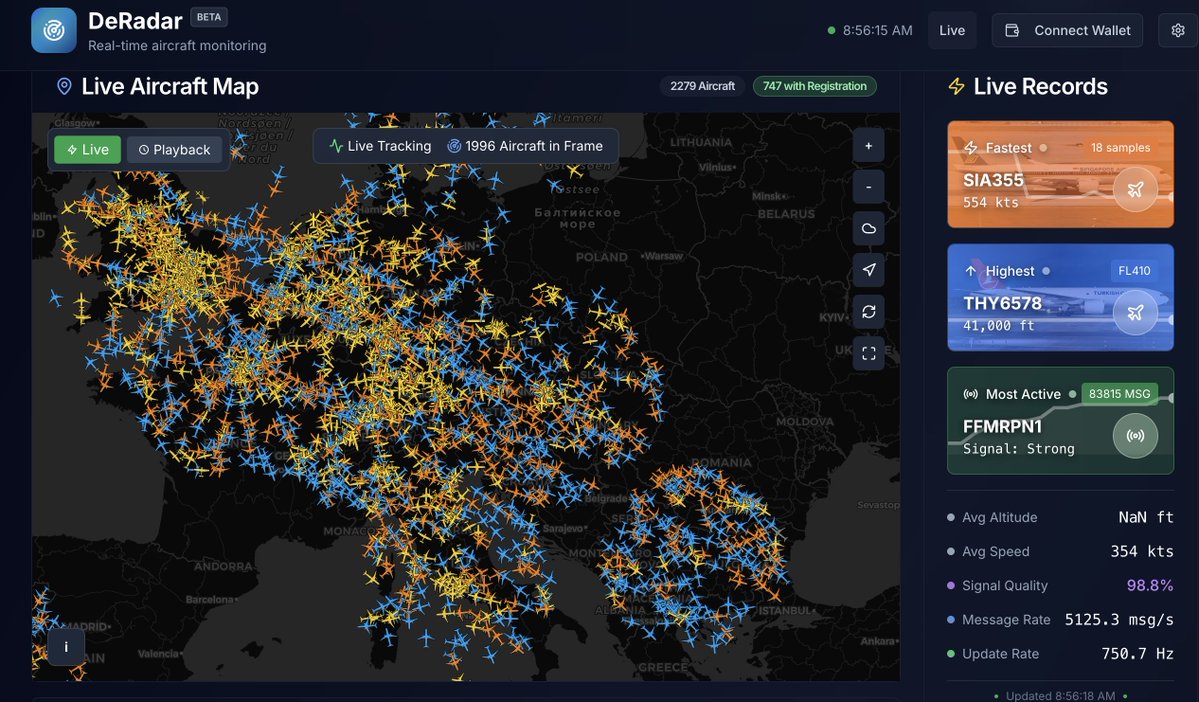 permawebjournal's tweet image. Air traffic data like ADS-B is publicly broadcast but hard to capture without centralized providers.
@deradnet is building a crowdsourced airspace tracking system and now, with @ar_io_network, that data is permanently stored on Arweave.