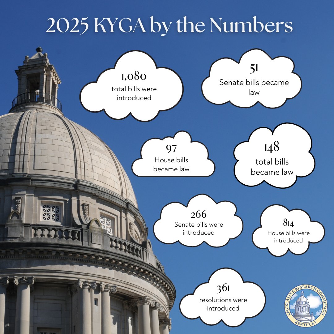 The General Assembly Action 2025 Regular Session, Information Bulletin No. 268, is now available here: legislature.ky.gov/LRC/Publicatio…. #kyga25