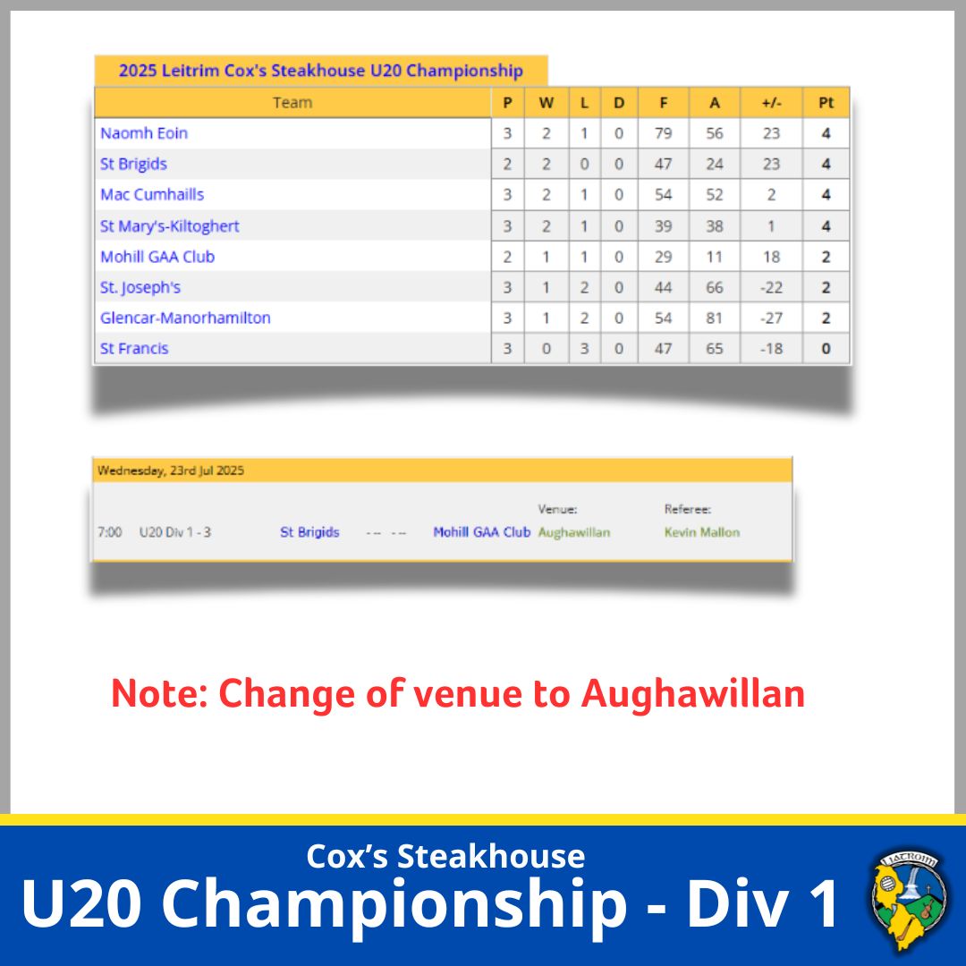 LeitrimGAA's tweet image. ‼️𝐂𝐡𝐚𝐧𝐠𝐞 𝐨𝐟 𝐕𝐞𝐧𝐮𝐞‼️
This evening’s U20 Championship game between St Brigids v Mohill will now take place in Aughawillan at 7pm.