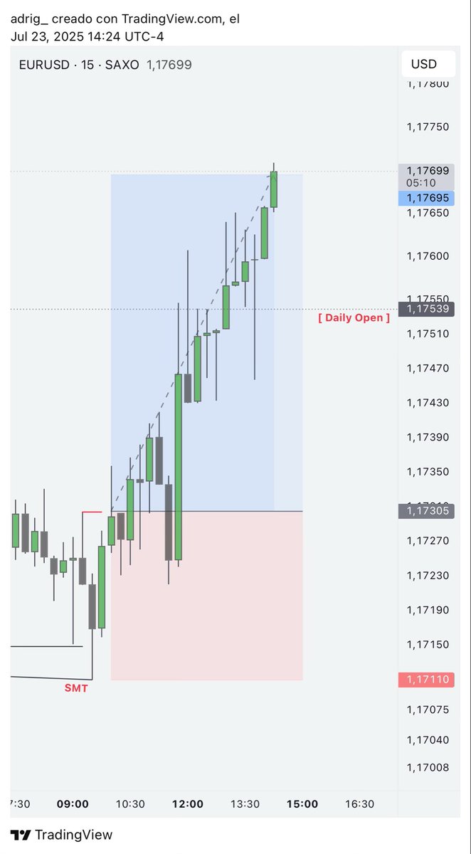 adrig_iv's tweet image. EU +2
Otro día más sacando profits del euro.
Otro día más haciéndolo en directo.
Eso es lo que yo llamo: C O N S I S T E N C I A ✨