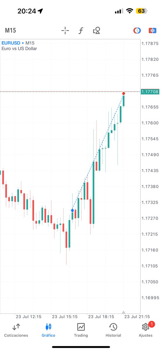 adrig_iv's tweet image. EU +2
Otro día más sacando profits del euro.
Otro día más haciéndolo en directo.
Eso es lo que yo llamo: C O N S I S T E N C I A ✨