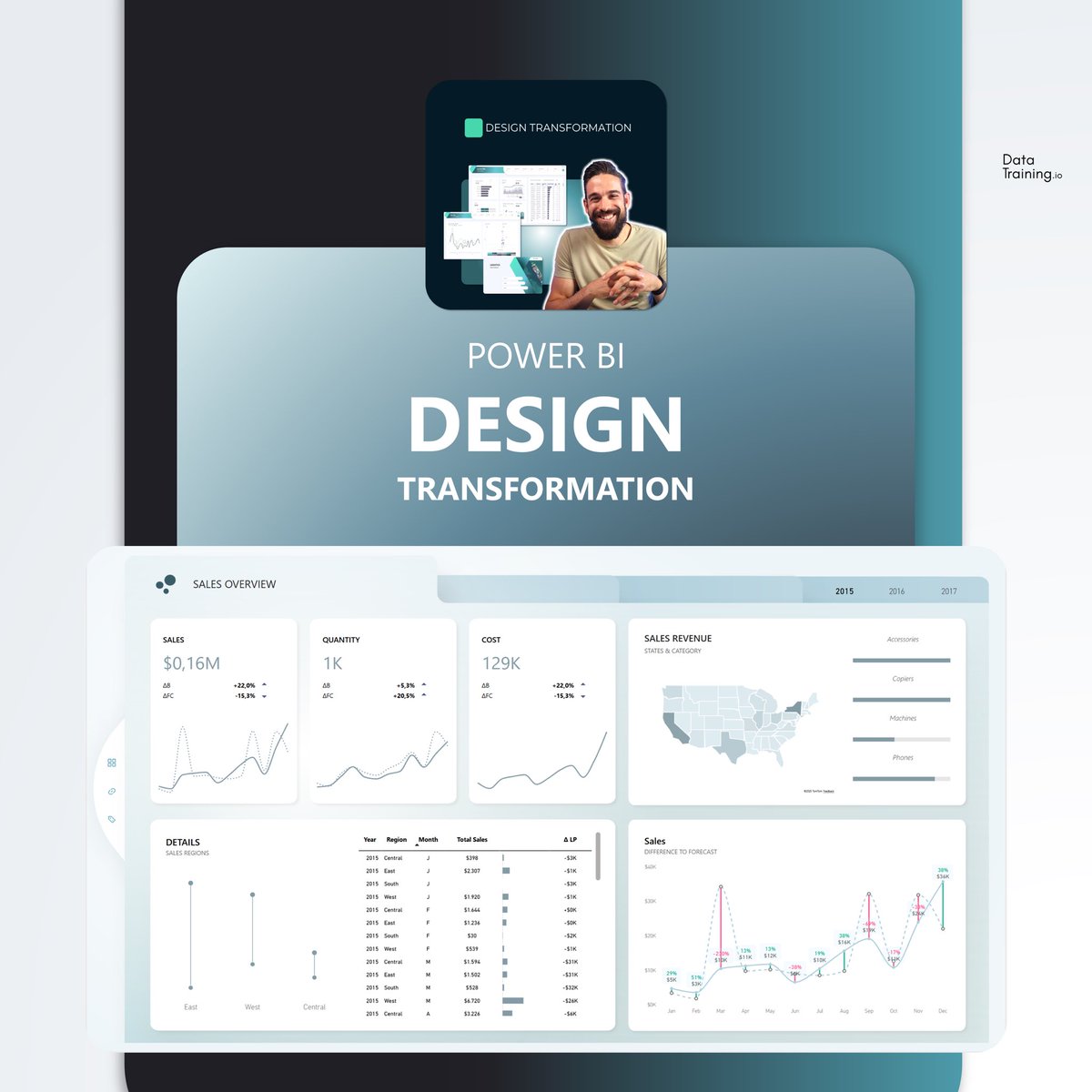 HowToPowerBI's tweet image. The SWITCH every budget analysis needs! Toggle between aggregated YTD, QTD and monthly split values 🚀✌️

80% of UX Report Design is in good visuals.
Learn my approach to building meaningful reports 
4th September 🙌

#powerbi #report #design #dashboard #transformation #uxui #ux…