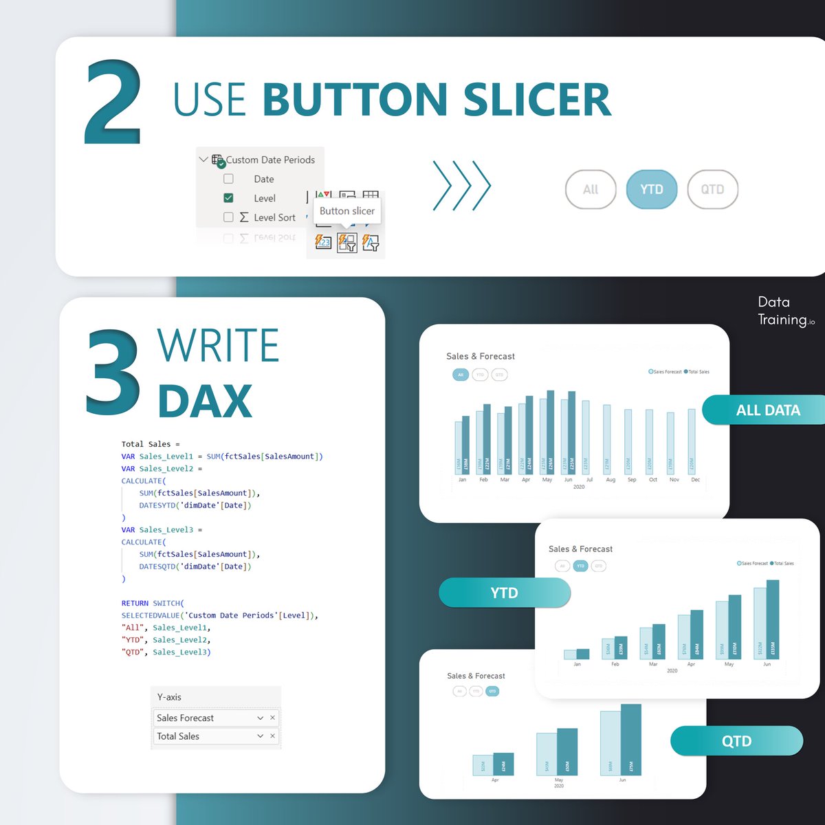 HowToPowerBI's tweet image. The SWITCH every budget analysis needs! Toggle between aggregated YTD, QTD and monthly split values 🚀✌️

80% of UX Report Design is in good visuals.
Learn my approach to building meaningful reports 
4th September 🙌

#powerbi #report #design #dashboard #transformation #uxui #ux…
