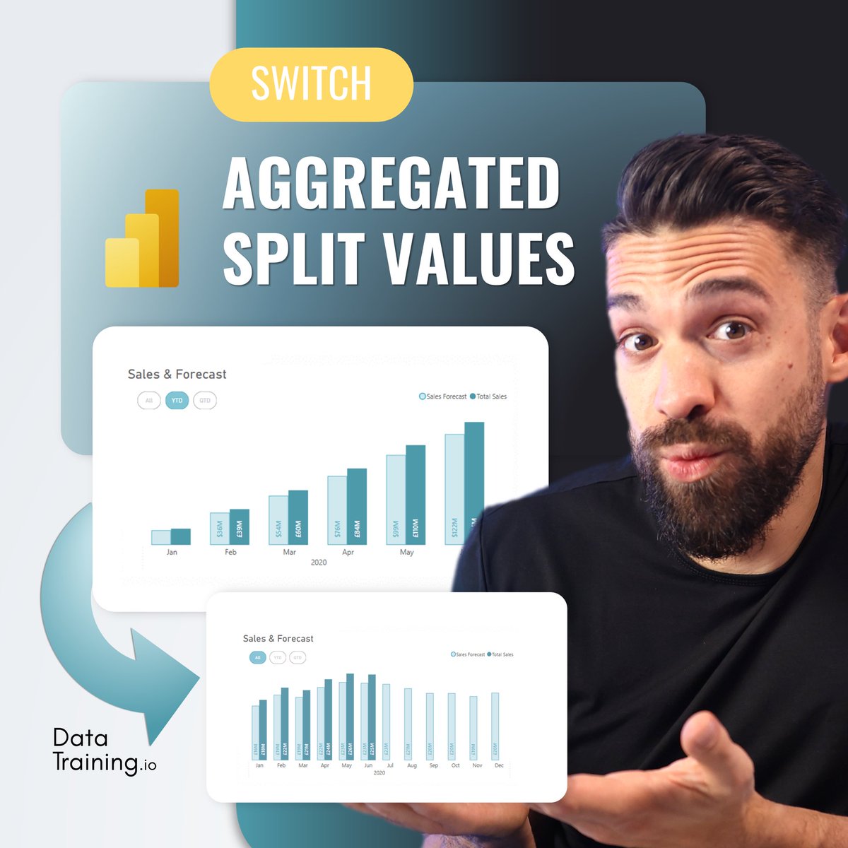 HowToPowerBI's tweet image. The SWITCH every budget analysis needs! Toggle between aggregated YTD, QTD and monthly split values 🚀✌️

80% of UX Report Design is in good visuals.
Learn my approach to building meaningful reports 
4th September 🙌

#powerbi #report #design #dashboard #transformation #uxui #ux…