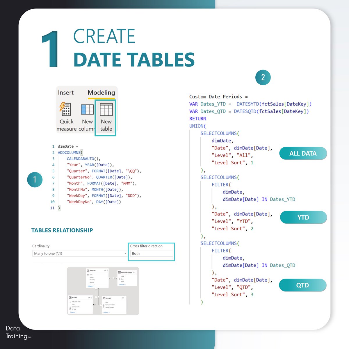 HowToPowerBI's tweet image. The SWITCH every budget analysis needs! Toggle between aggregated YTD, QTD and monthly split values 🚀✌️

80% of UX Report Design is in good visuals.
Learn my approach to building meaningful reports 
4th September 🙌

#powerbi #report #design #dashboard #transformation #uxui #ux…