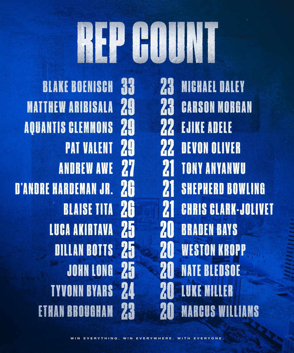 POWER LIVES HERE‼️

2️⃣4️⃣ Owls can Bench Press 20+ Reps at 225 🦾🦾

#WE