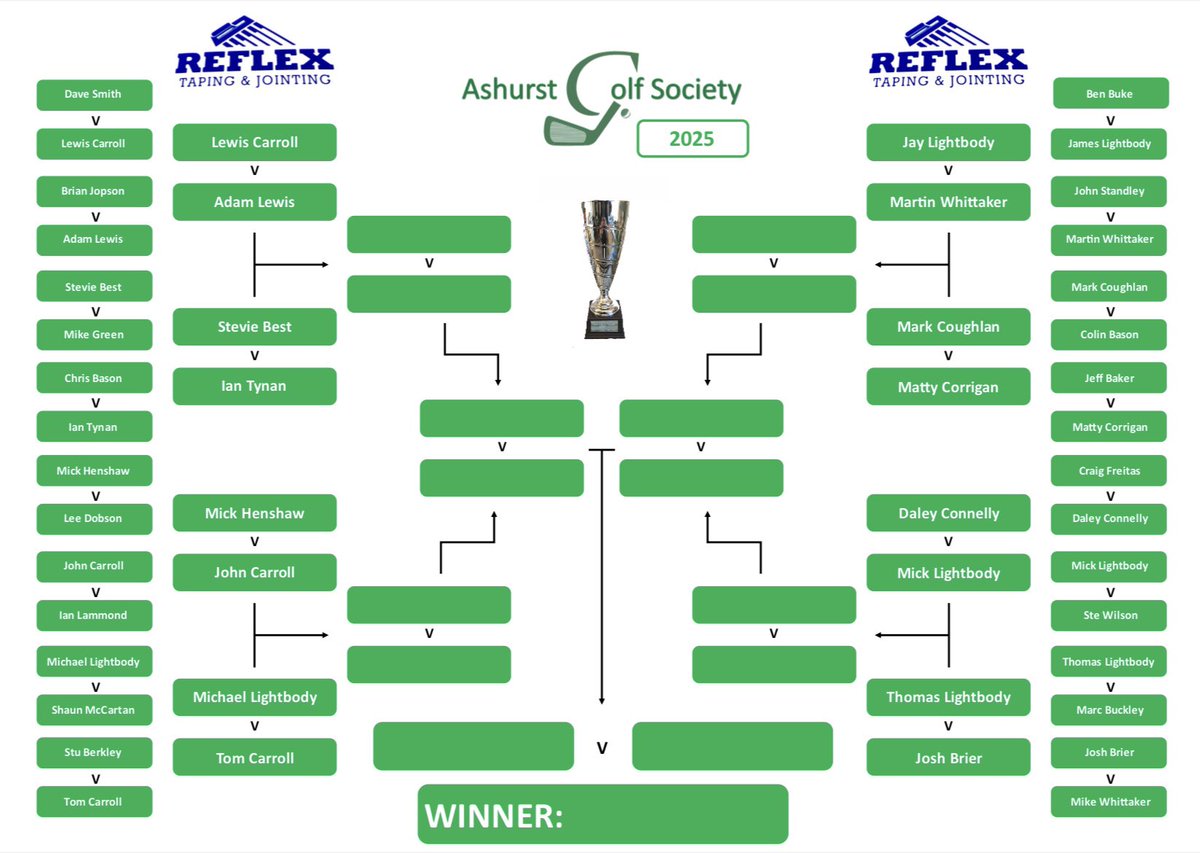 Well done to all our members that have made it through to round 2 

Good luck in the next round 

Great feedback from our lads as Gathurst is in excellent condition

Massive Thank You to Reflex for their sponsor 🤝🏼