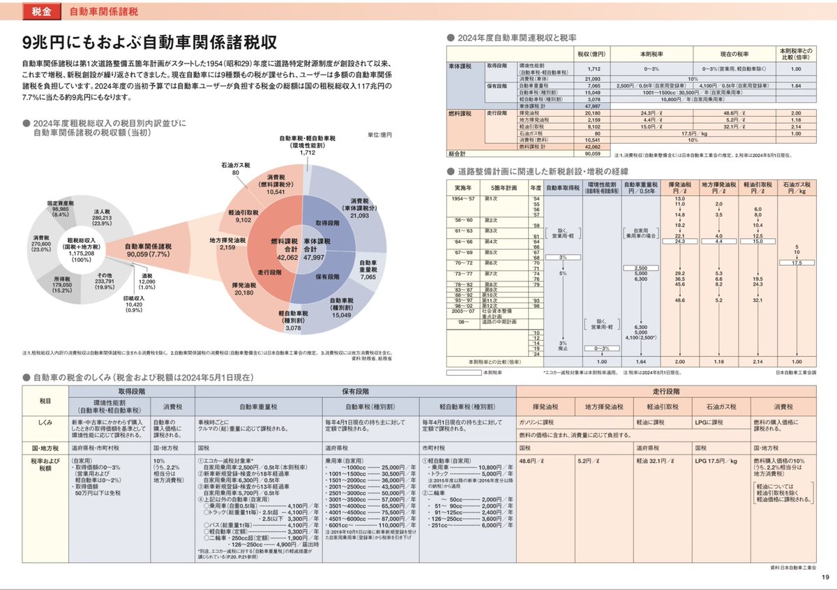 tjb_ol's tweet image. 備忘録