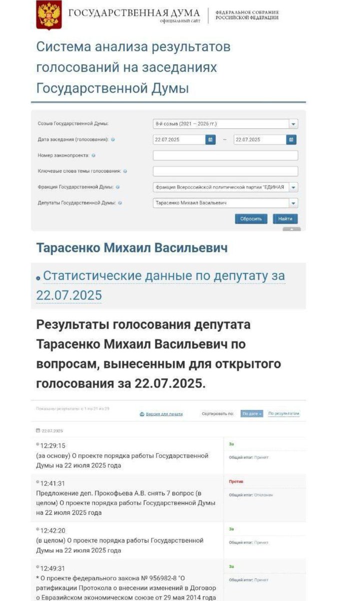 SashaSever12's tweet image. 🪦 В день своей смерти депутат "ЕР" Михаил Тарасенко проголосовал в Госдуме 11 раз.
Несмотря на кончину 22 июля, его голос продолжал учитываться при принятии законопроектов..