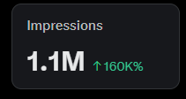 priyant_J's tweet image. It's an unbelievable number for a new account and someone who believes in building in public.