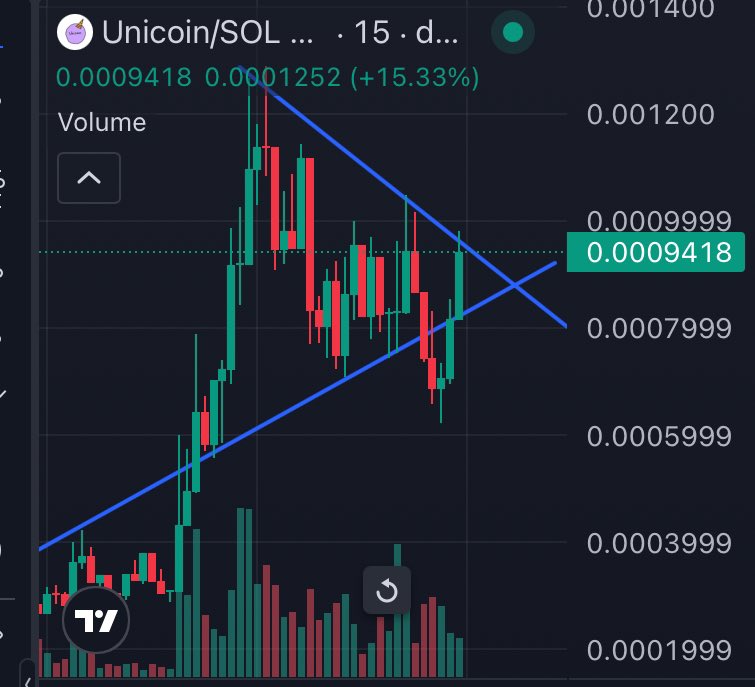 XRPLmemes_'s tweet image. Whales start loading #unicoin
Multi million dollar project 🫡