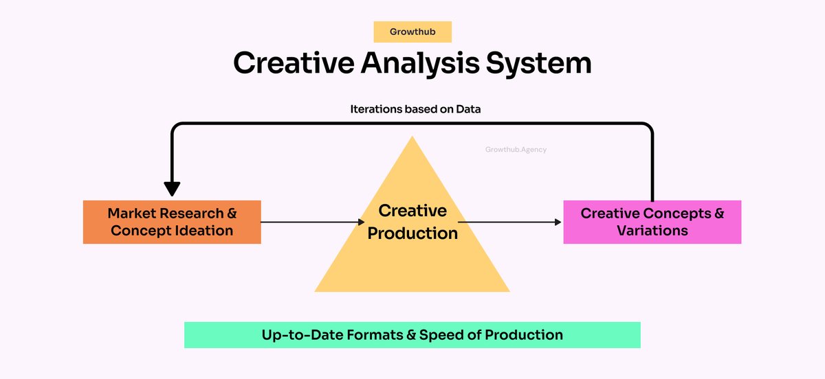 Lorenzo | Meta Ads & Performance Creatives 📈 tweet media