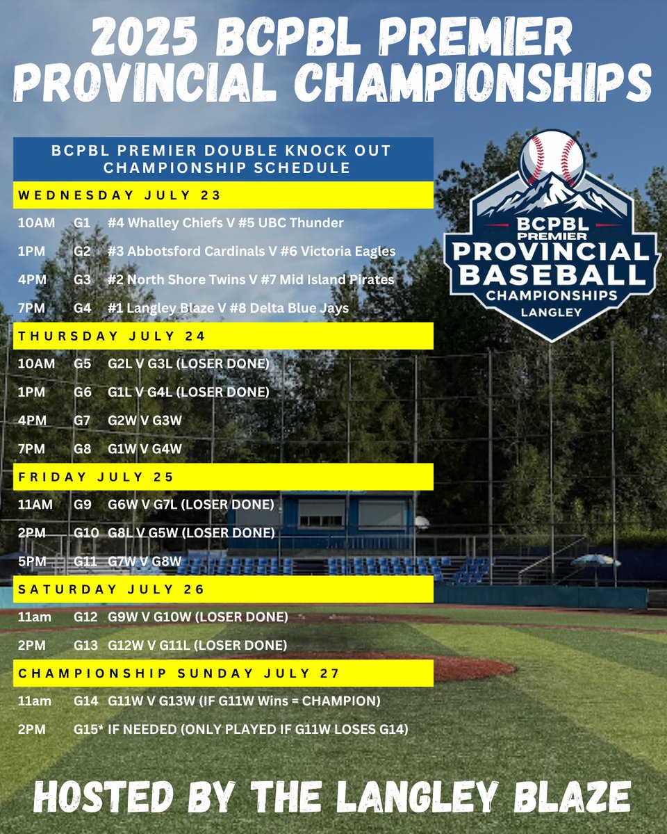 bcpbl1's tweet image. Good luck to all teams this week that are participating at the following BCPBL Championships:
2025 BCPBL Premier Championships, hosted by the @Langleyblaze
2025 BCPBL Bantam Championships, hosted by the @wrtritons
You can get live scores of each game from each of the…