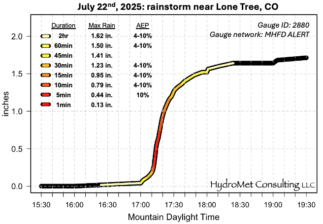ALERT Flood Detection tweet media