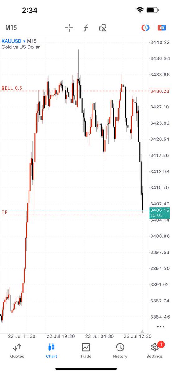 Pullbacks = Logic

$Xauusd

6R