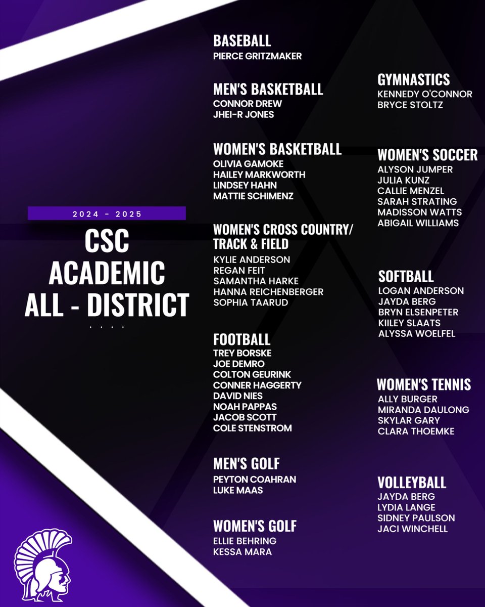 CSC ACADEMIC ALL-DISTRICT

This honor recognizes the nation's top student-athletes for their combined success in competition and in the classroom.

Congrats to the 45 Warriors named to their respective CSC Academic-All District Teams! #graduatechampions