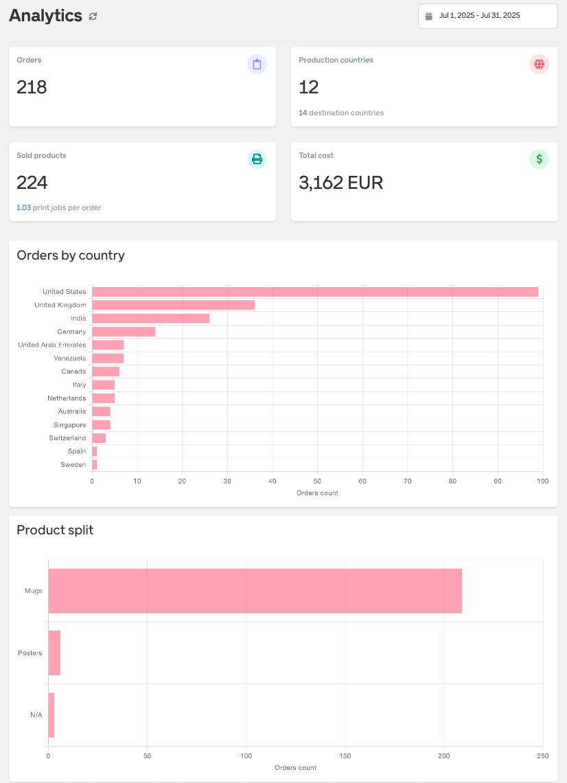 techbubble's tweet image. A quick update on @Xibit_App Print on Demand roll-out. At week #2, we have over 200 orders and are now ready to introduce more products.
We released the second batch of Artist License payments in USDC today. We feel confident about the workflow now and will change the batchβ¦