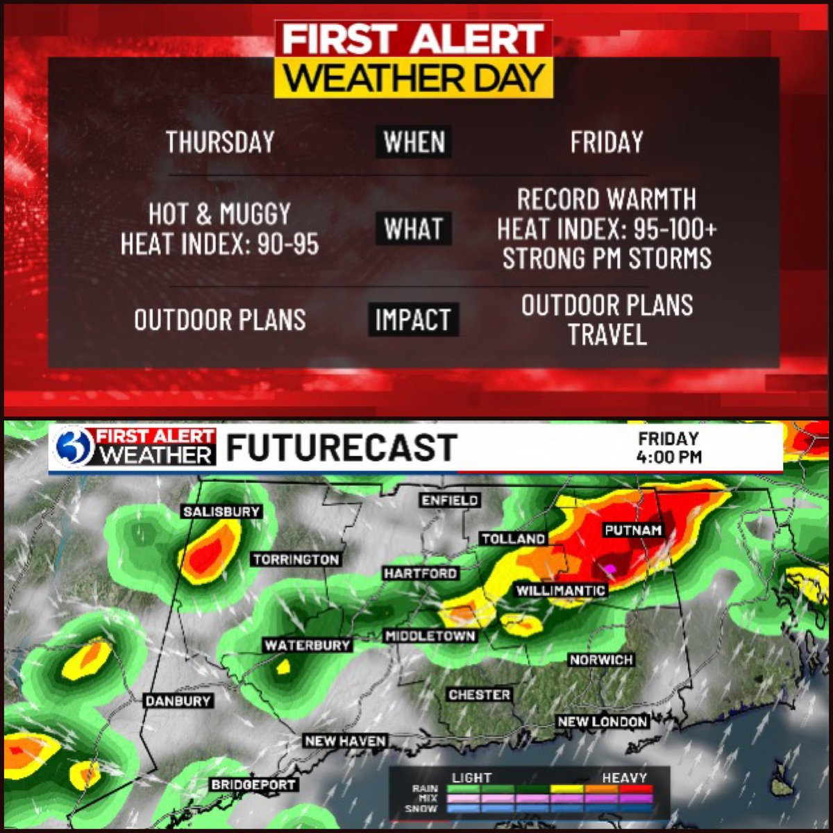 jillgilardi's tweet image. Get ready for another round of heat π₯΅, the worst is Friday including the threat for strong storms! Filling you in at noon π on @WFSBnews & π§ on The Wax!