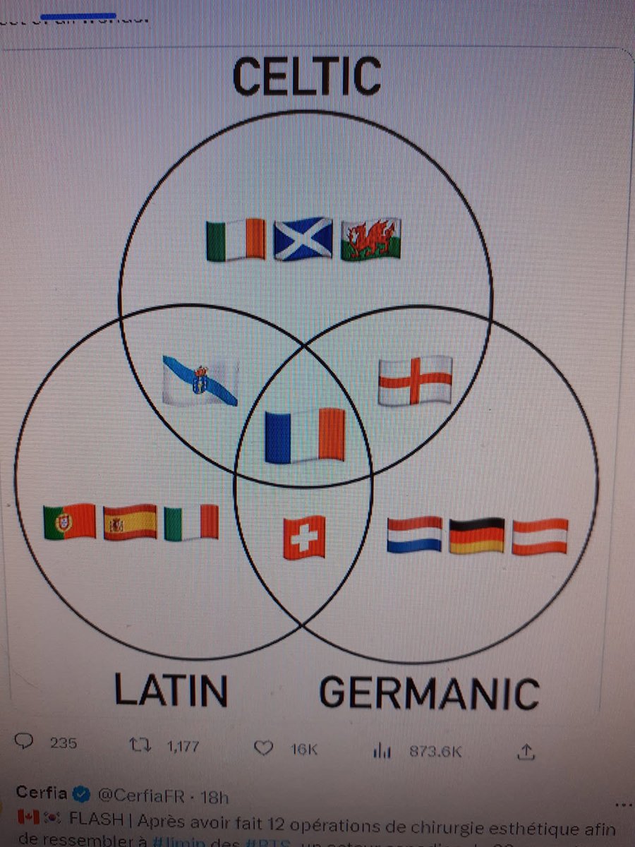 perezer62368538's tweet image. un Français est un mélange d'ADN Europeen qui raconte l'histoire aux fil des siecles les migrations et les colonisations tout simplement .
moi meme Français du sud J'ai fais mon ADN
✅ 60% Celtes ( Gaulois)
✅20% ibériques(espagnol)
✅10% Europe du nord
✅ 10% Europe de l'est